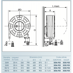 Enrouleur RIA mural fixe 30m 1“ (DN25)
